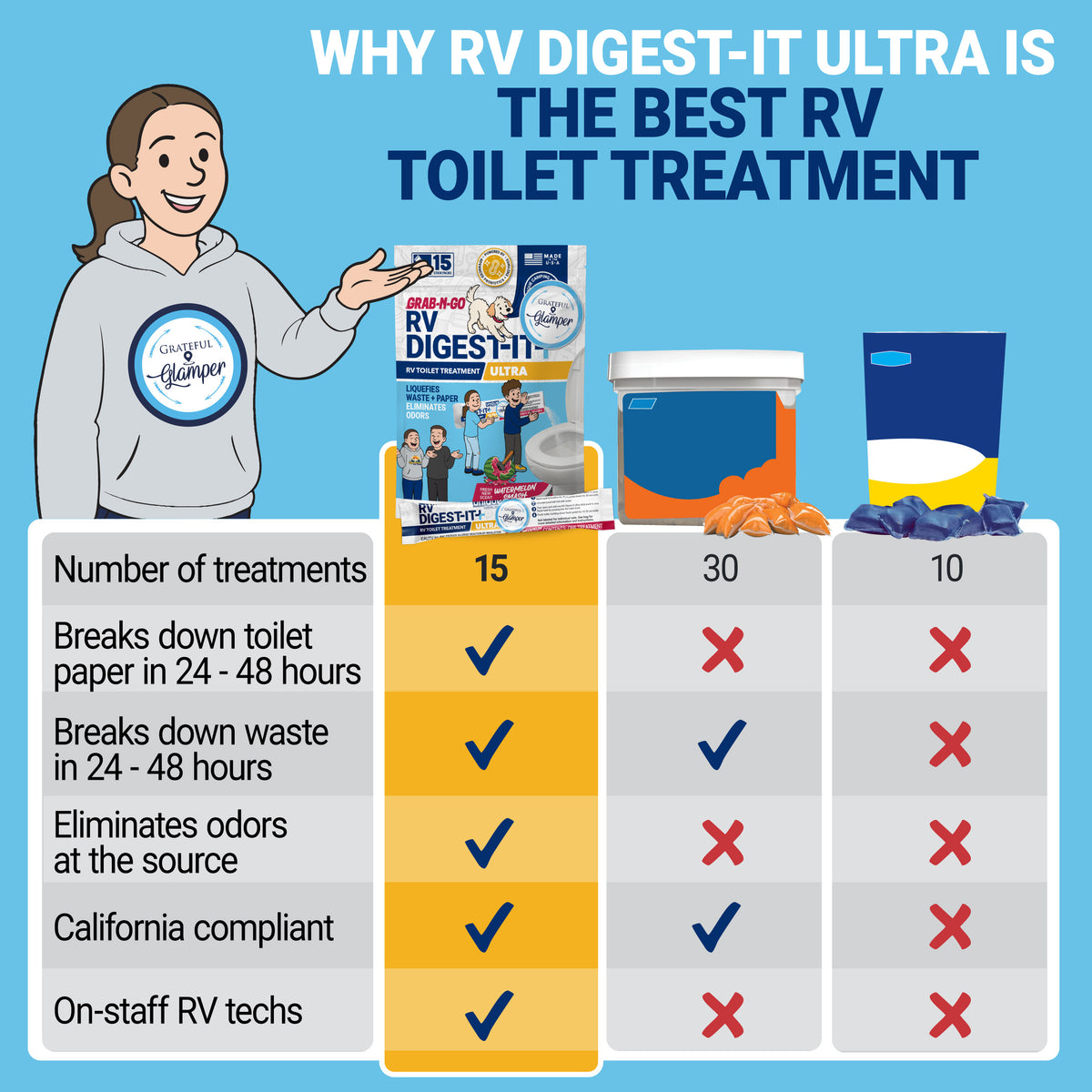 Grateful Glamper RV Digest-It Ultra | Stick Pack