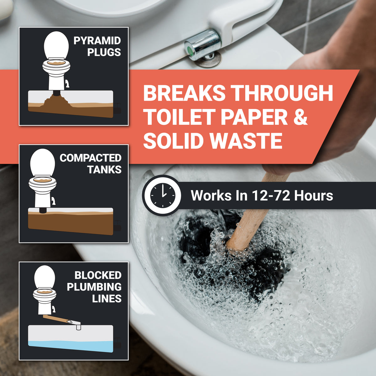 Plumbing product being used to clear a clogged toilet works in 12-72 hours, on all types of clogs