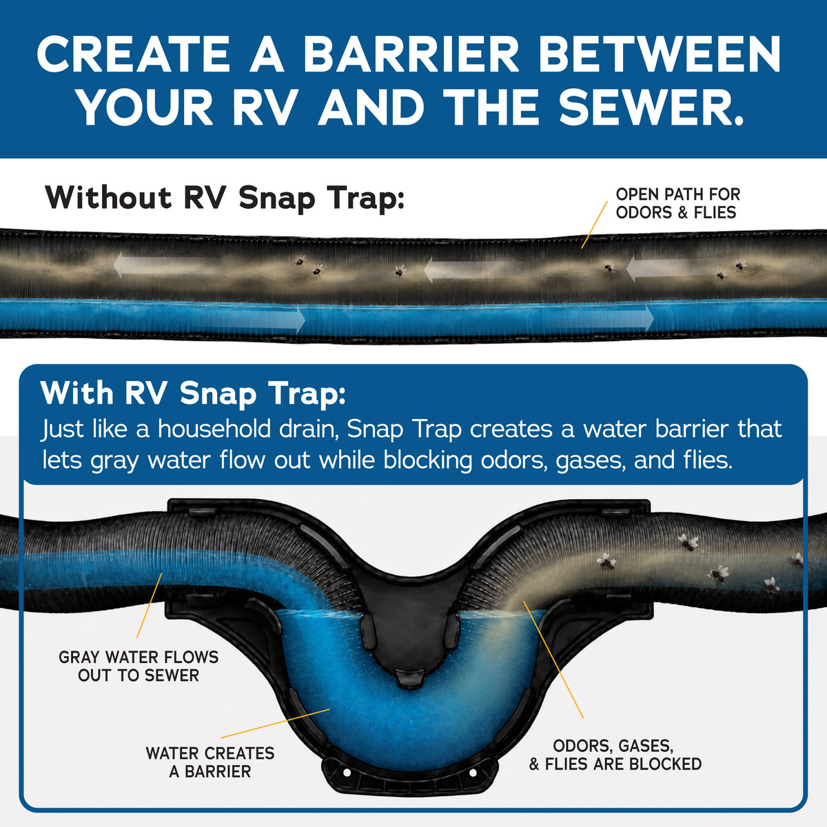 RV Snap Trap Sewer Hose P-Trap