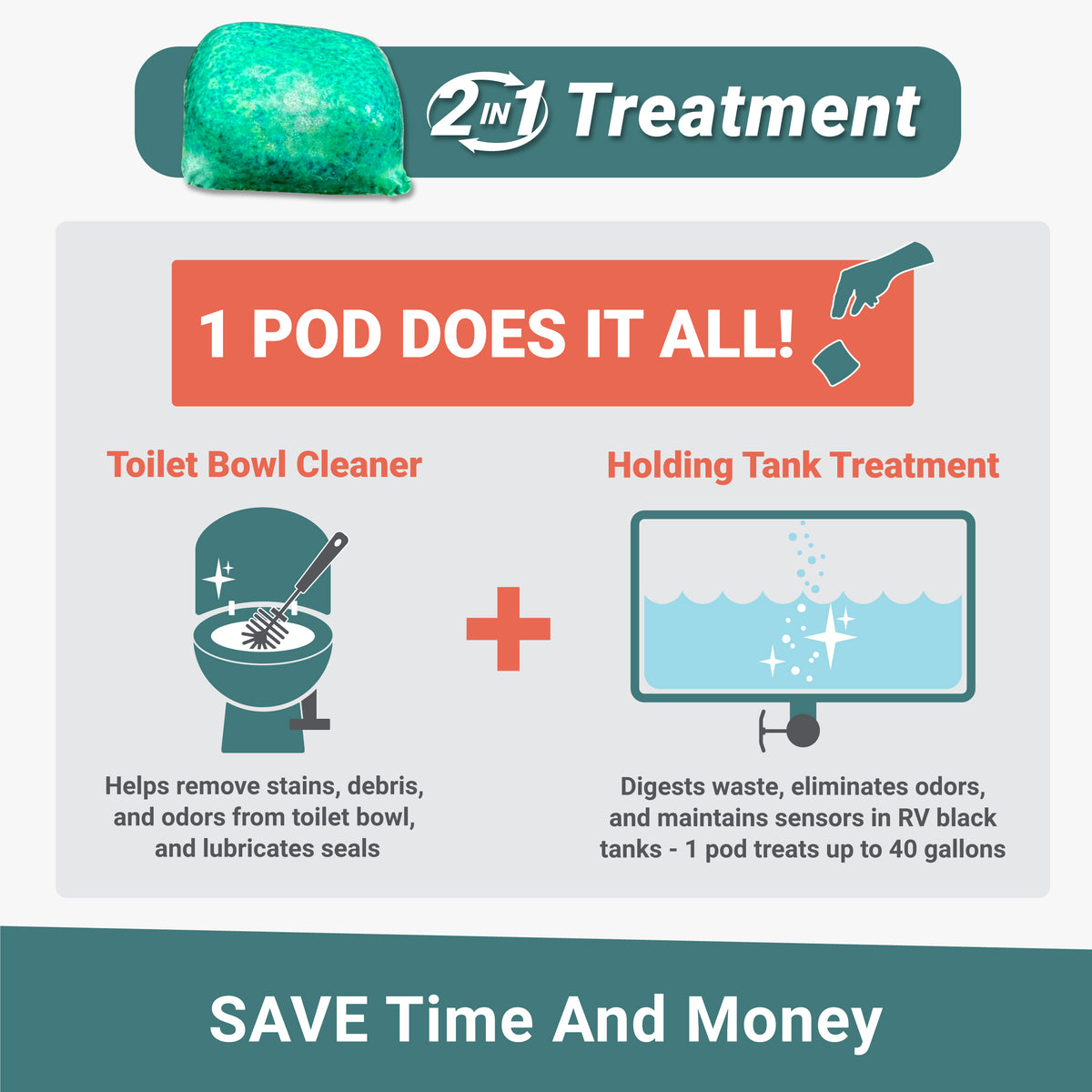 2-in-1 Treatment! Flush-It does it all! Unique Camping + Marine
