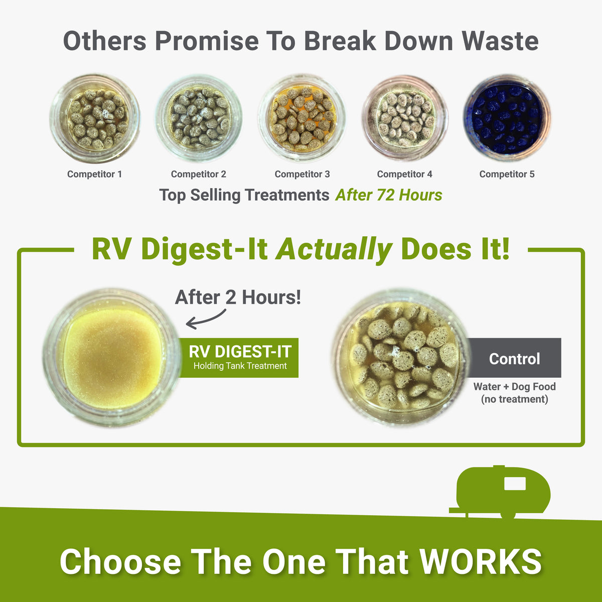 Choose an RV Holding Tank Treatment that works. RV Digest-It breaks down waste better than competitors.